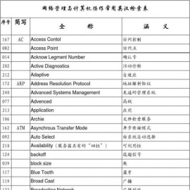 计算机英语简称&汉语全称对照表